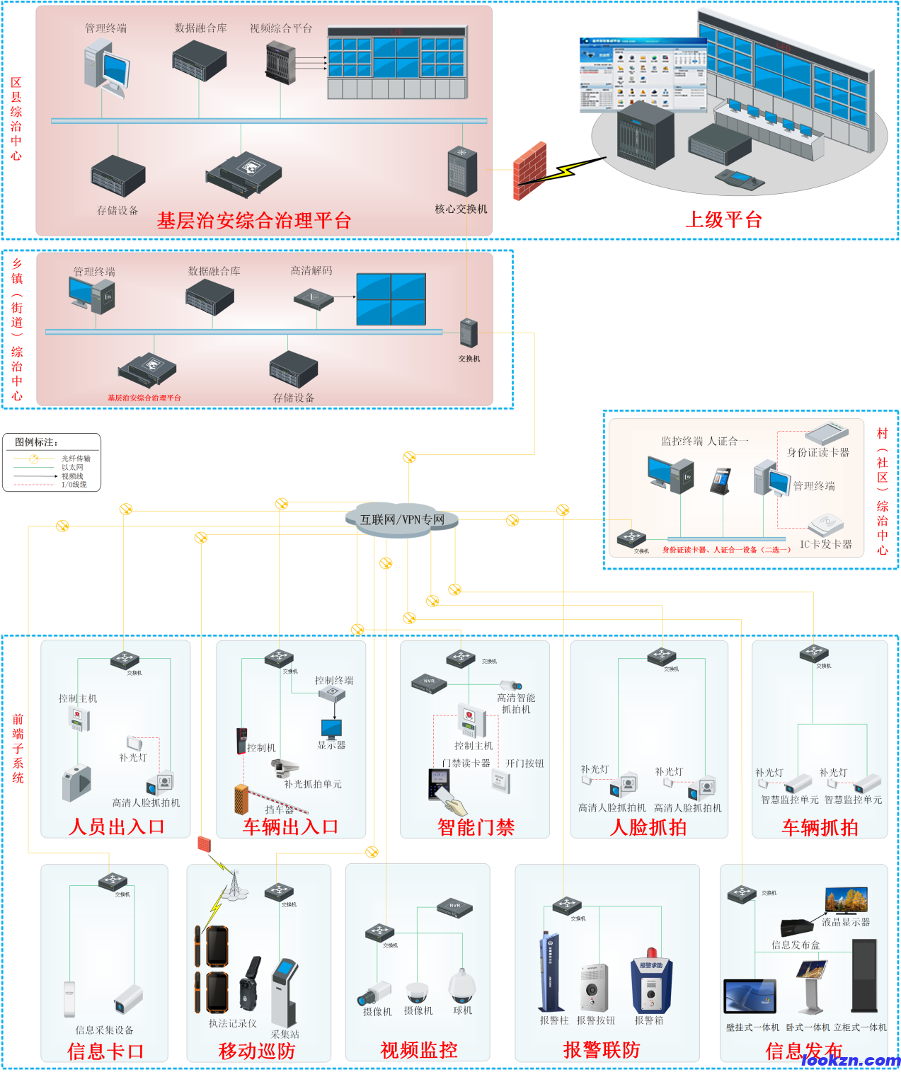 雪亮工程視頻應(yīng)用系統(tǒng)建設(shè)方案