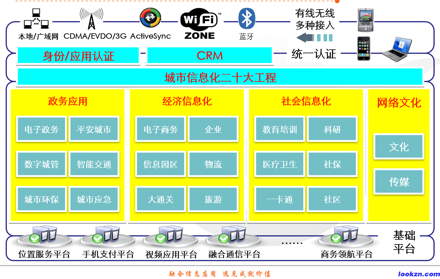 政府信息化規(guī)劃工程解決方案