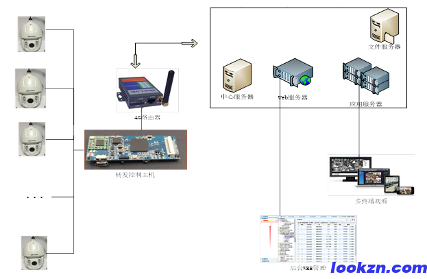 承接某南方電網子公司電力監(jiān)控系統(tǒng)