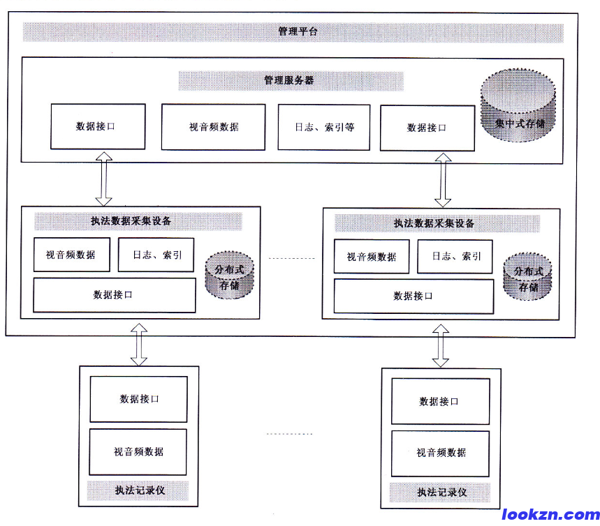 承接某警用音視頻證據管理系統(tǒng)