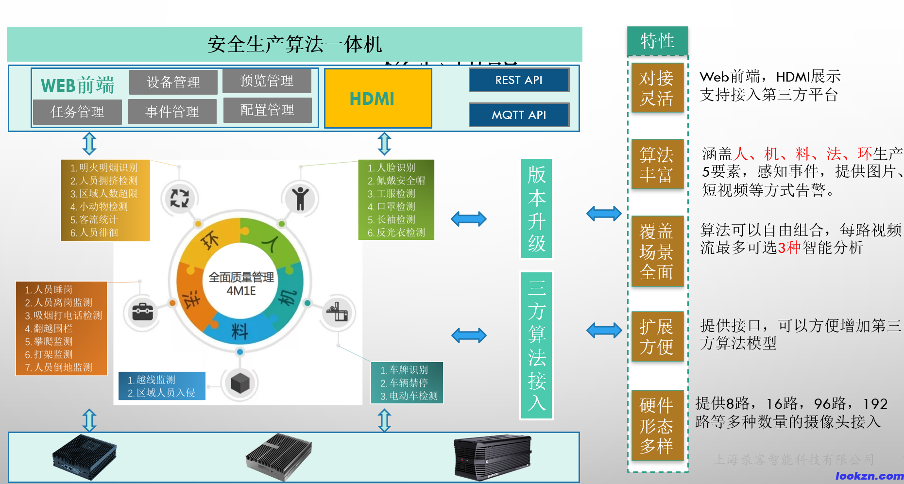 產(chǎn)品框架 產(chǎn)品框架