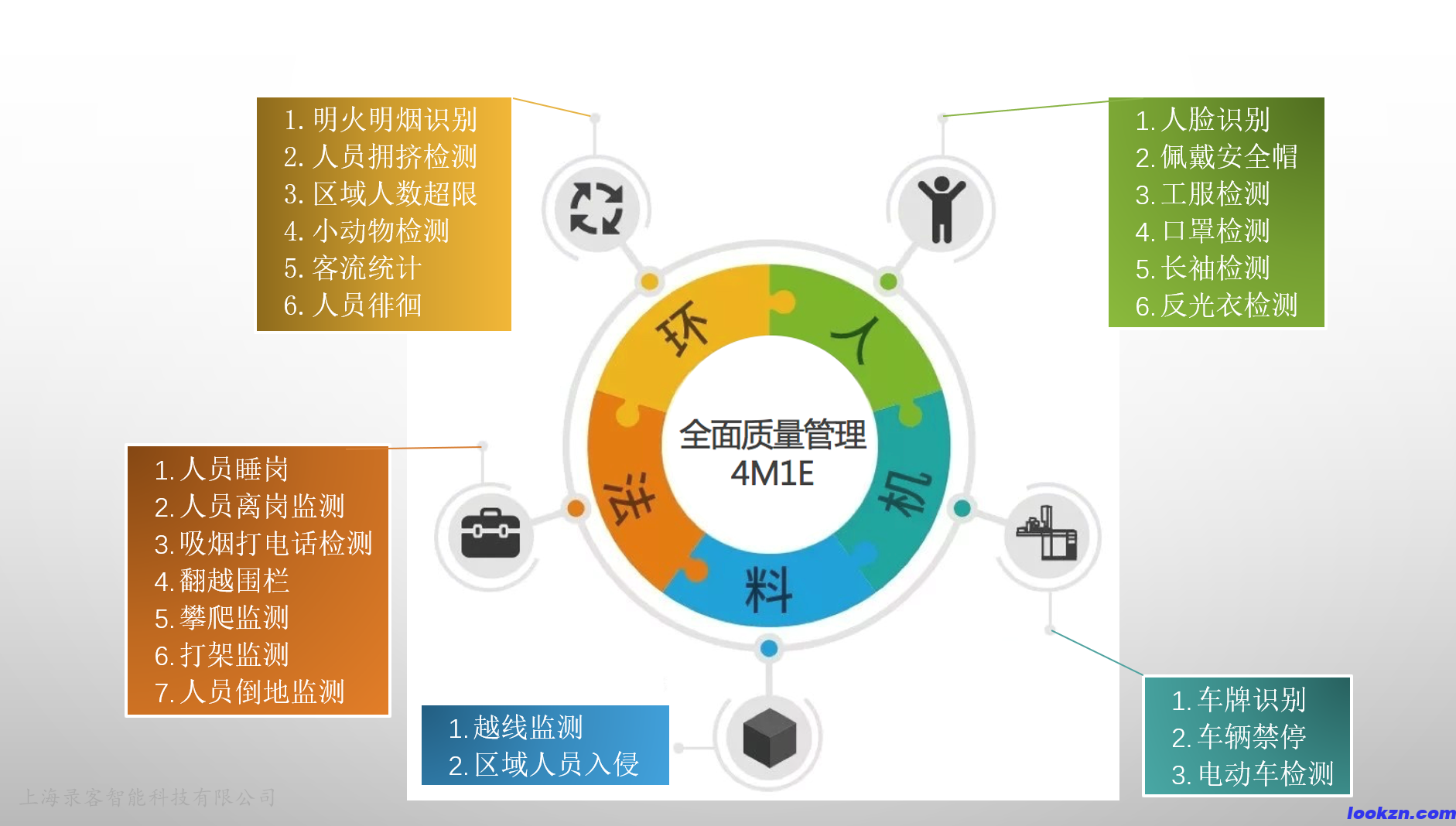 產(chǎn)品運(yùn)用領(lǐng)域 產(chǎn)品運(yùn)用領(lǐng)域