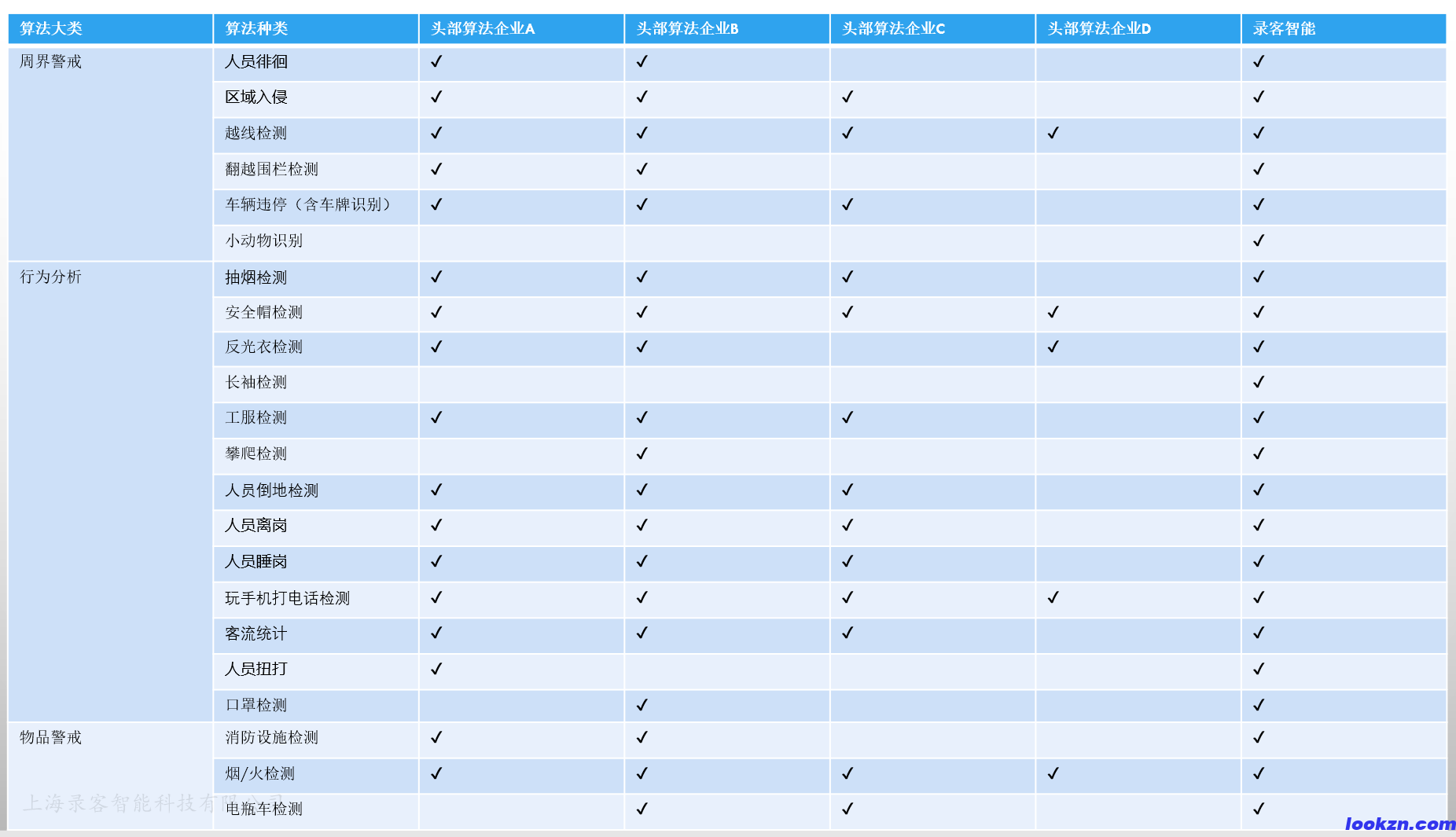 算法比較 算法比較