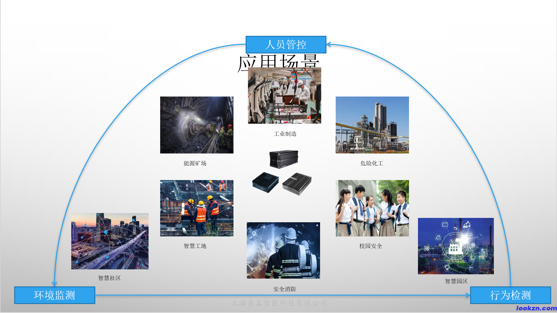 應(yīng)用場(chǎng)景 應(yīng)用場(chǎng)景