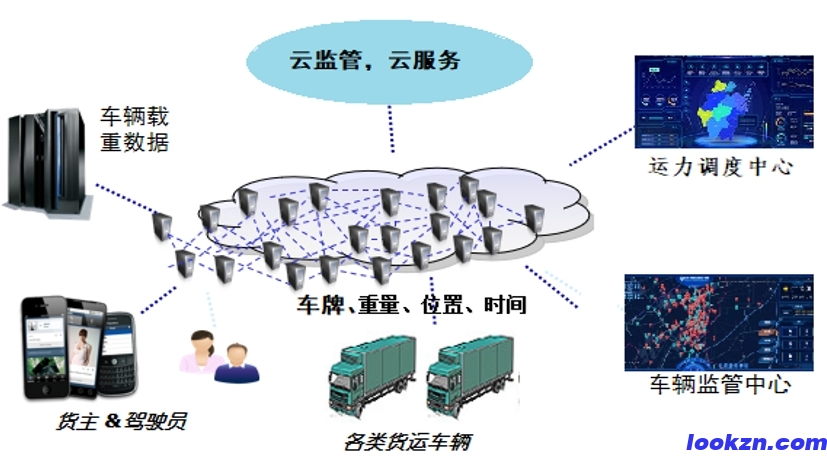 數(shù)字運(yùn)力池