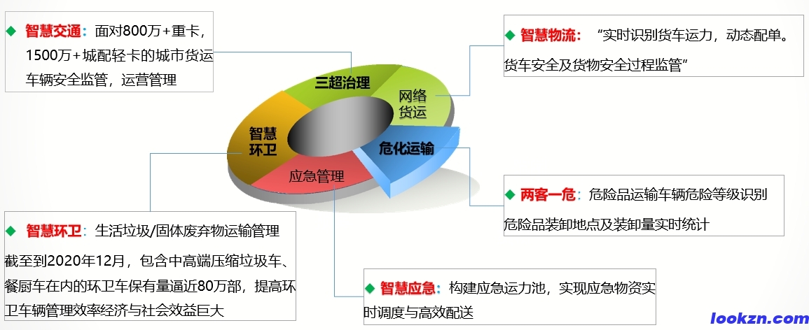 重點(diǎn)行業(yè)