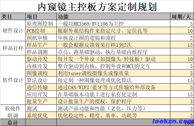 0ee32826c753dd5b65a6dcbeff39262